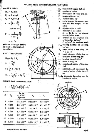 Design Data Data Book of_Engineers_By PSG Coll.pdf