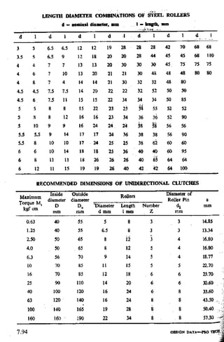 Design Data Data Book of_Engineers_By PSG Coll.pdf