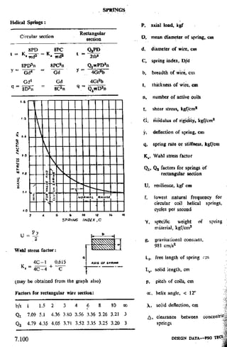 Design Data Data Book of_Engineers_By PSG Coll.pdf