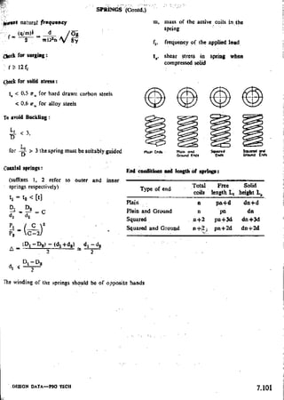 Design Data Data Book of_Engineers_By PSG Coll.pdf