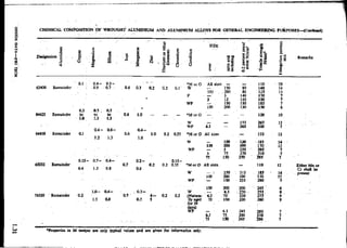 Design Data Data Book of_Engineers_By PSG Coll.pdf