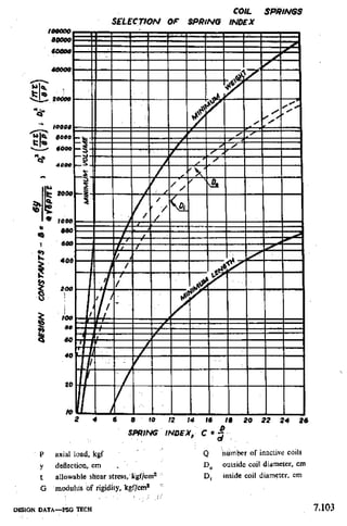 Design Data Data Book of_Engineers_By PSG Coll.pdf