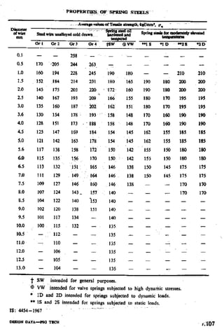 Design Data Data Book of_Engineers_By PSG Coll.pdf