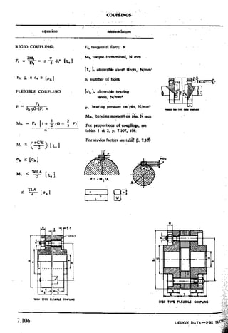 Design Data Data Book of_Engineers_By PSG Coll.pdf