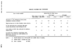 Design Data Data Book of_Engineers_By PSG Coll.pdf