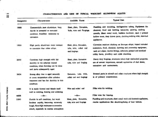Design Data Data Book of_Engineers_By PSG Coll.pdf