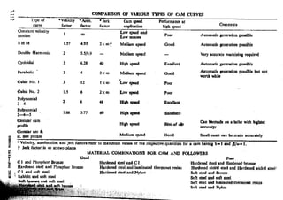 Design Data Data Book of_Engineers_By PSG Coll.pdf