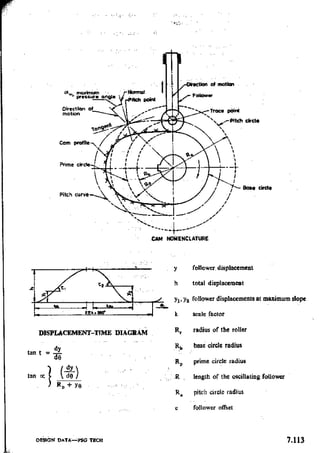 Design Data Data Book of_Engineers_By PSG Coll.pdf