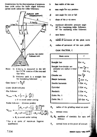 Design Data Data Book of_Engineers_By PSG Coll.pdf