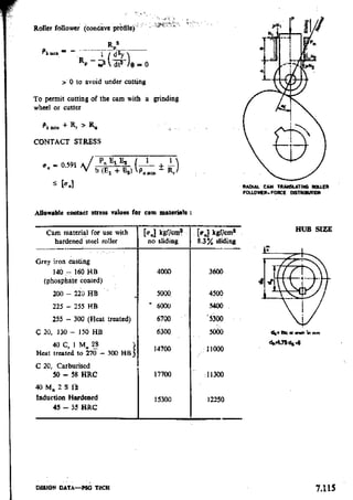 Design Data Data Book of_Engineers_By PSG Coll.pdf