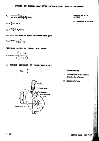 Design Data Data Book of_Engineers_By PSG Coll.pdf