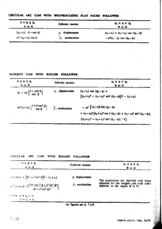 Design Data Data Book of_Engineers_By PSG Coll.pdf