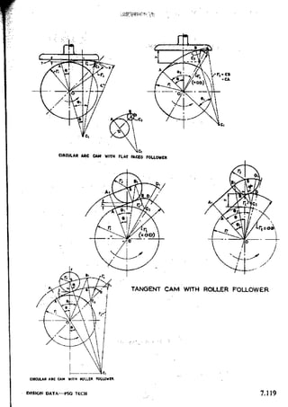 Design Data Data Book of_Engineers_By PSG Coll.pdf