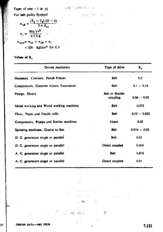 Design Data Data Book of_Engineers_By PSG Coll.pdf