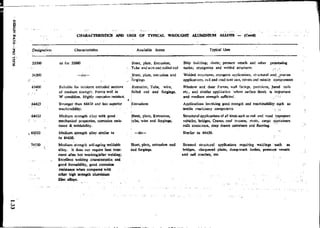 Design Data Data Book of_Engineers_By PSG Coll.pdf