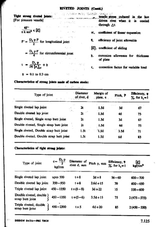 Design Data Data Book of_Engineers_By PSG Coll.pdf