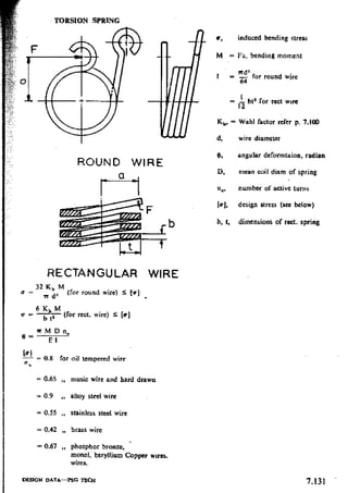 Design Data Data Book of_Engineers_By PSG Coll.pdf
