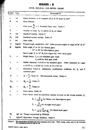 Design Data Data Book of_Engineers_By PSG Coll.pdf