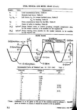 Design Data Data Book of_Engineers_By PSG Coll.pdf