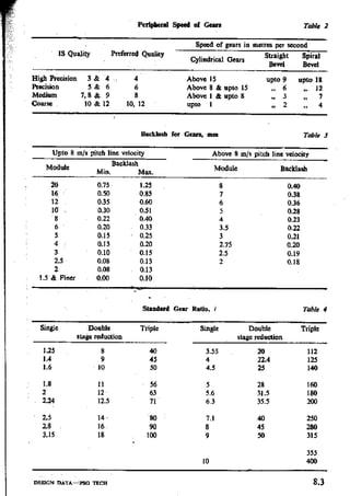 Design Data Data Book of_Engineers_By PSG Coll.pdf