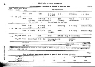 Design Data Data Book of_Engineers_By PSG Coll.pdf