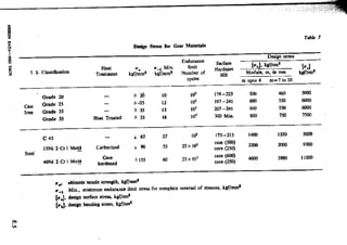 Design Data Data Book of_Engineers_By PSG Coll.pdf