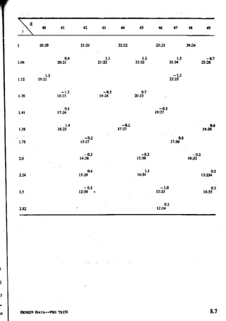 Design Data Data Book of_Engineers_By PSG Coll.pdf