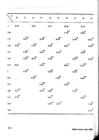 Design Data Data Book of_Engineers_By PSG Coll.pdf
