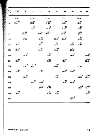 Design Data Data Book of_Engineers_By PSG Coll.pdf