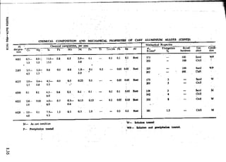 Design Data Data Book of_Engineers_By PSG Coll.pdf