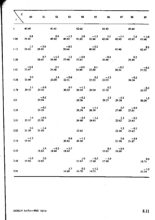 Design Data Data Book of_Engineers_By PSG Coll.pdf