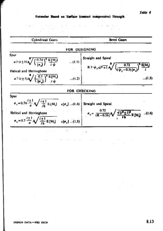 Design Data Data Book of_Engineers_By PSG Coll.pdf
