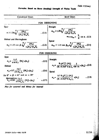 Design Data Data Book of_Engineers_By PSG Coll.pdf