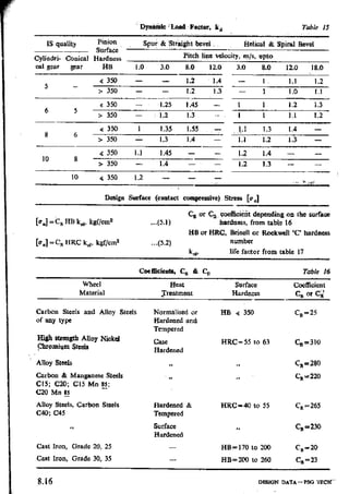 Design Data Data Book of_Engineers_By PSG Coll.pdf