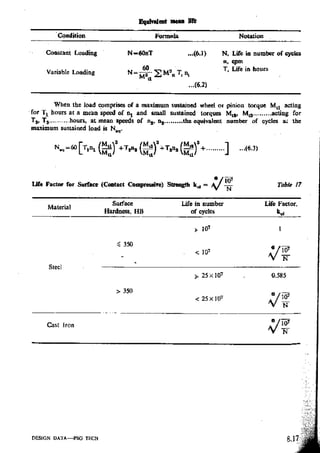 Design Data Data Book of_Engineers_By PSG Coll.pdf