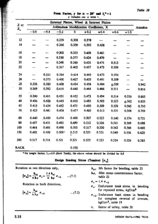Design Data Data Book of_Engineers_By PSG Coll.pdf