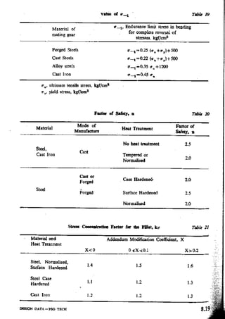 Design Data Data Book of_Engineers_By PSG Coll.pdf