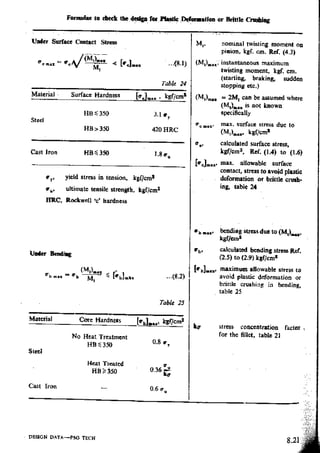 Design Data Data Book of_Engineers_By PSG Coll.pdf