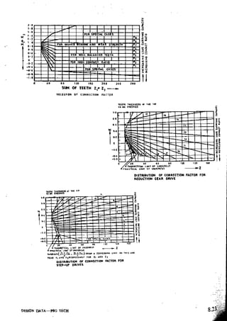 Design Data Data Book of_Engineers_By PSG Coll.pdf