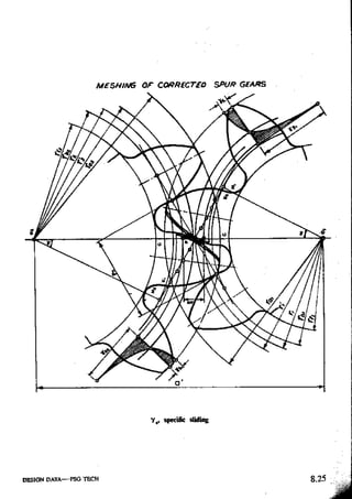 Design Data Data Book of_Engineers_By PSG Coll.pdf