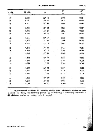 Design Data Data Book of_Engineers_By PSG Coll.pdf
