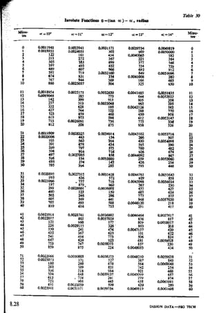 Design Data Data Book of_Engineers_By PSG Coll.pdf