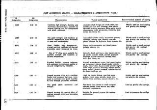 Design Data Data Book of_Engineers_By PSG Coll.pdf