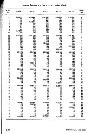 Design Data Data Book of_Engineers_By PSG Coll.pdf