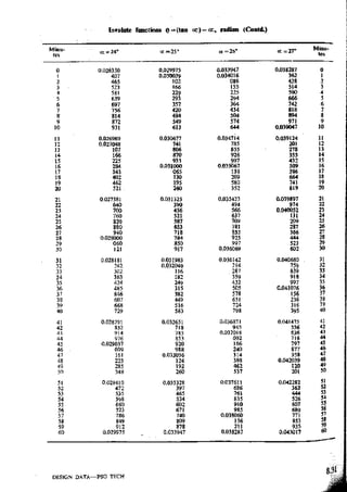 Design Data Data Book of_Engineers_By PSG Coll.pdf