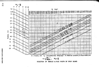 Design Data Data Book of_Engineers_By PSG Coll.pdf