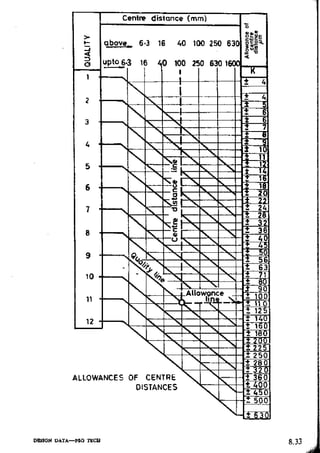 Design Data Data Book of_Engineers_By PSG Coll.pdf