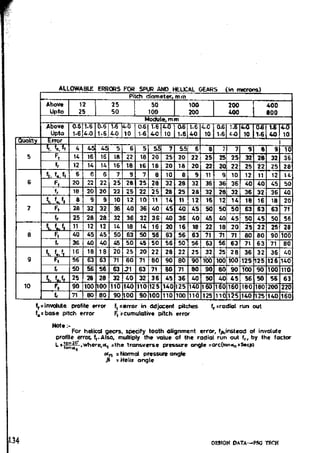 Design Data Data Book of_Engineers_By PSG Coll.pdf