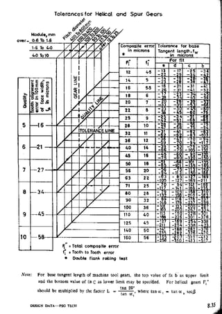 Design Data Data Book of_Engineers_By PSG Coll.pdf