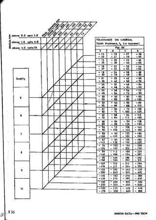 Design Data Data Book of_Engineers_By PSG Coll.pdf